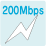 200Mbps