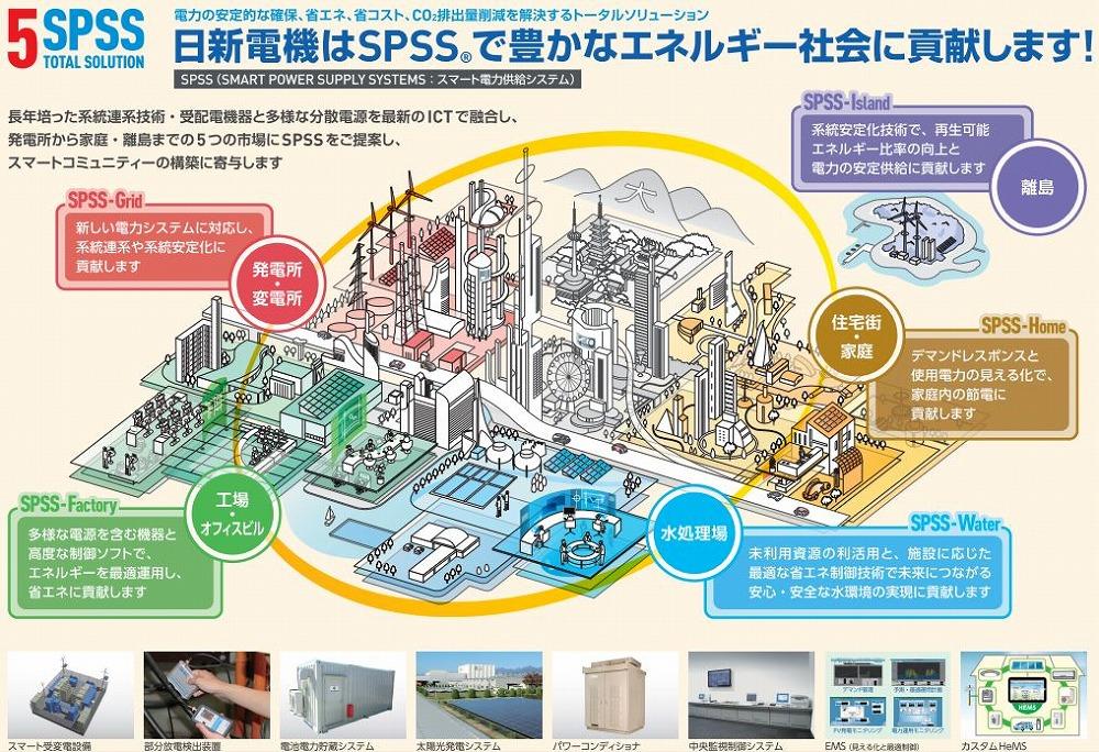 スマート電力供給システム（SPSS）
