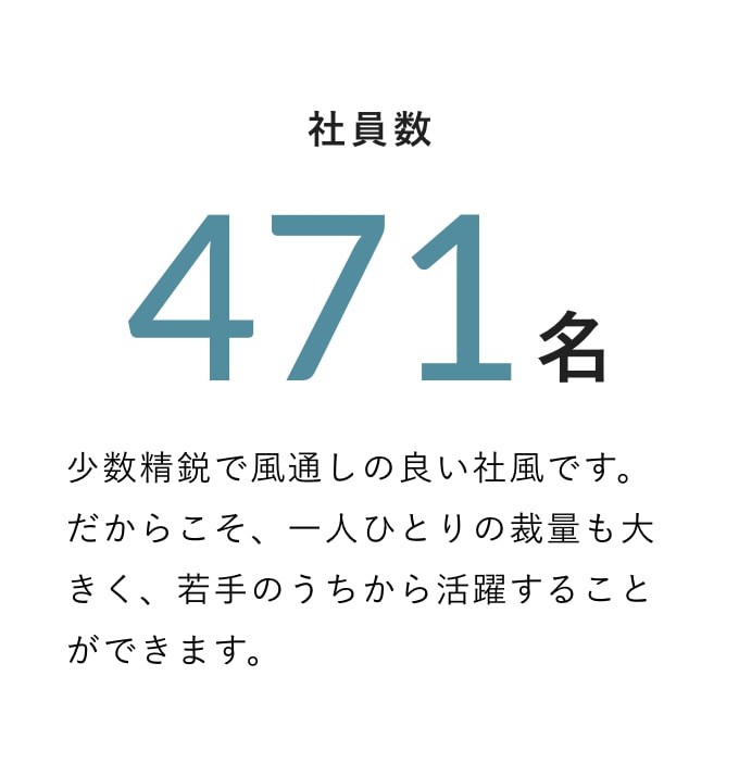 社員数471名 少数精鋭で風通しの良い社風です。だからこそ、一人ひとりの裁量も大きく、若手のうちから活躍することができます。