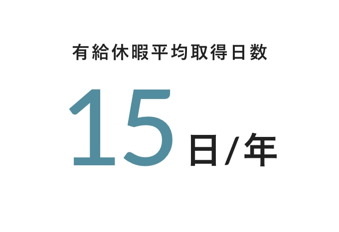 有給休暇平均取得日数 15日/年