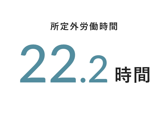 所定外労働時間 22.2時間