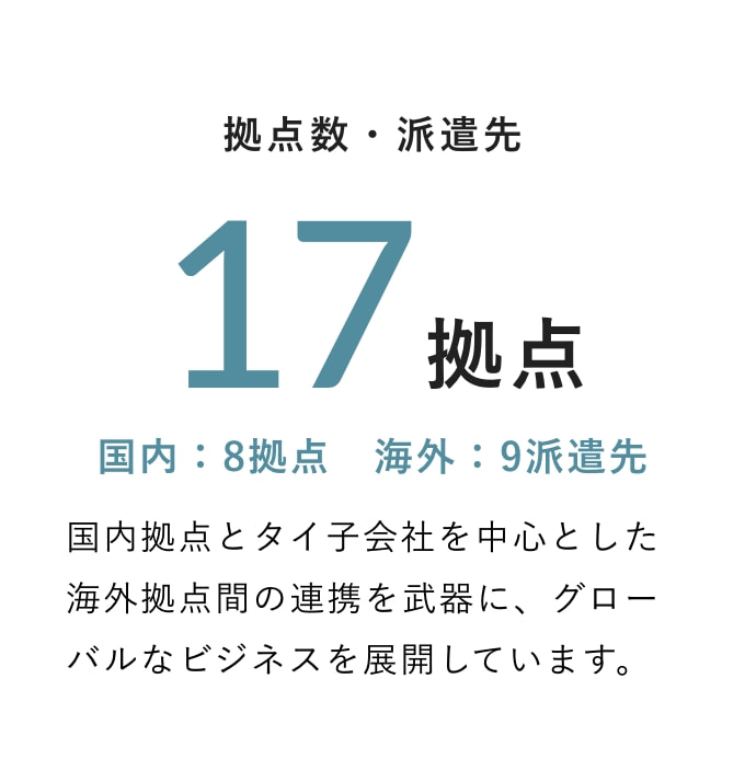 拠点数・派遣先 17拠点 国内：8拠点　海外：9派遣先 国内拠点とタイ子会社を中心とした海外拠点間の連携を武器に、グローバルなビジネスを展開しています。