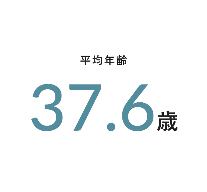 平均年齢 37.6歳