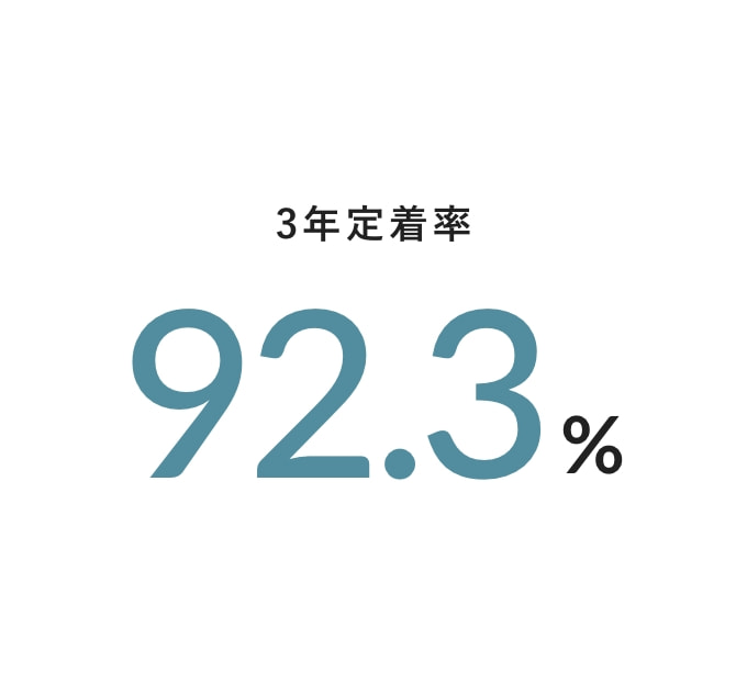 3年定着率 92.3%