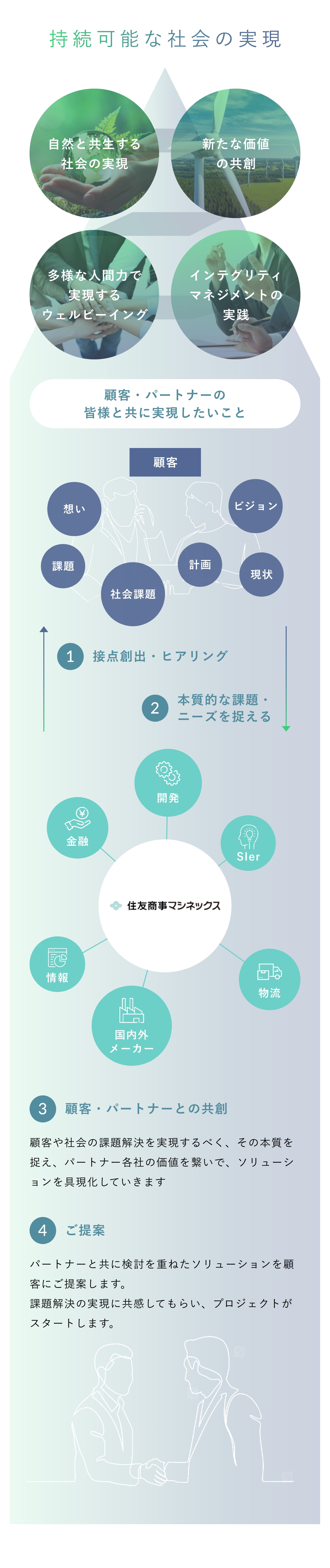 持続可能な社会の実現 顧客・パートナーの皆様と共に実現したいこと 