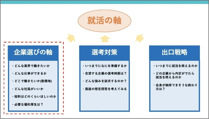 自己分析ワークショップ