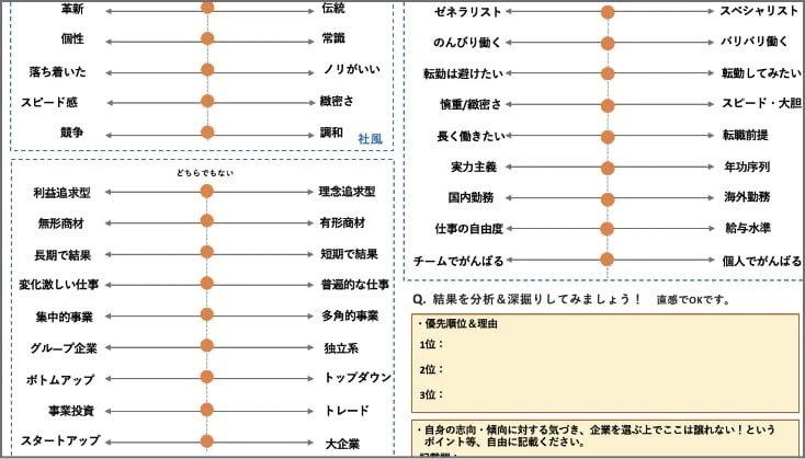 自己分析ワークショップ