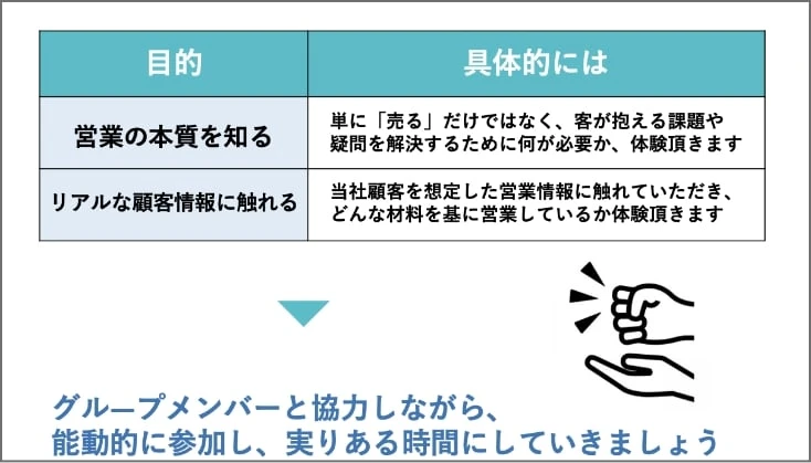 営業体感グループワーク ★メインイベント