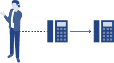 内線電話の取り次ぎも可能