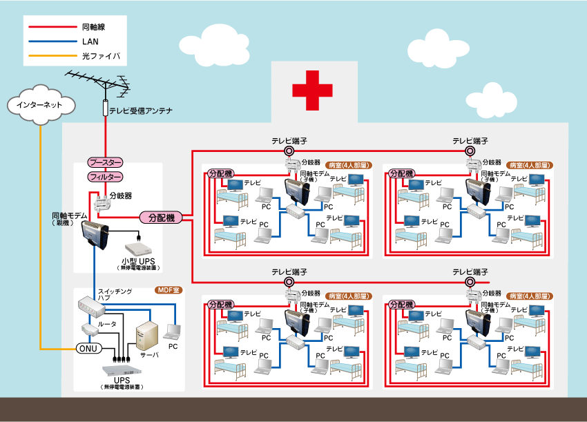 病院への適用例の図