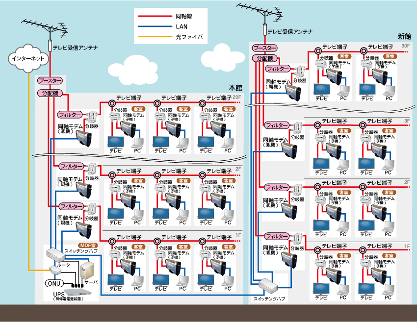 ホテルへの適用例の図