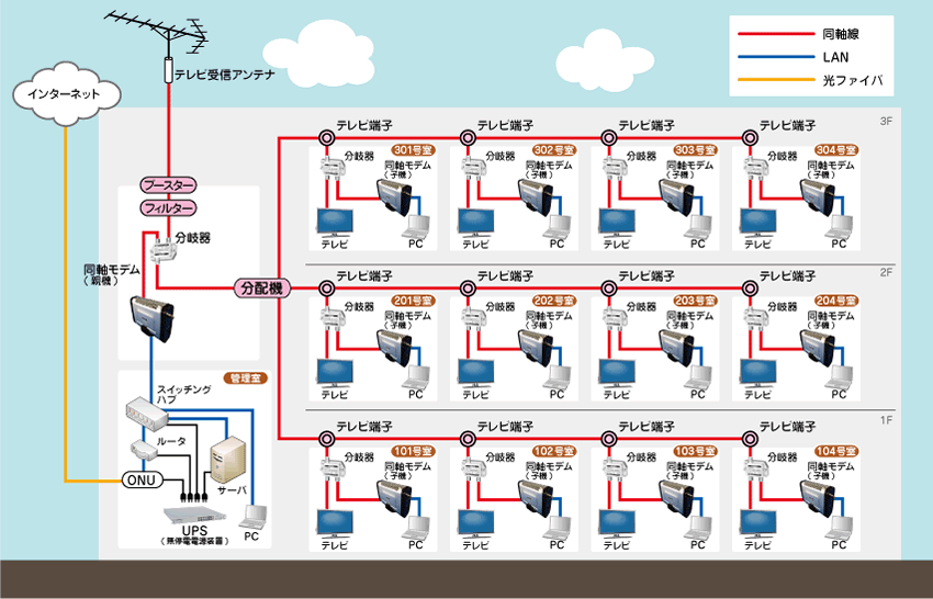 集合住宅への適用例の図