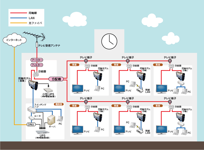 学校への適用例の図