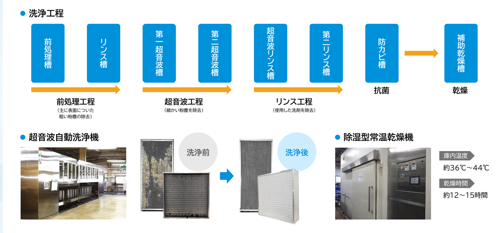 洗浄工程