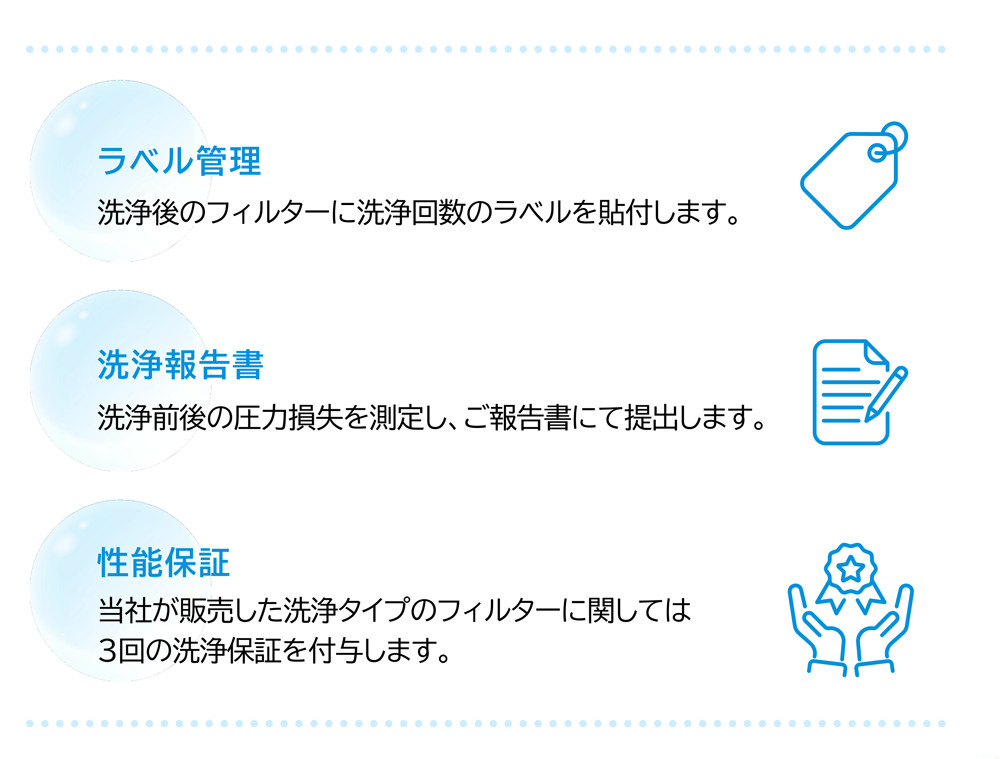 洗浄後他の対応