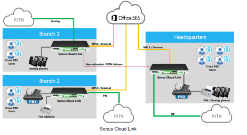 Cloud link 構成図.png