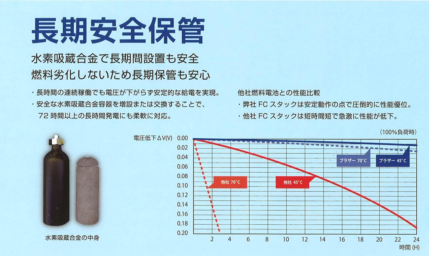 ブラザー工業㈱製 水素燃料蓄電システム | 商品・サービス ブラザー工業㈱製 水素燃料蓄電システム | 商品・サービス