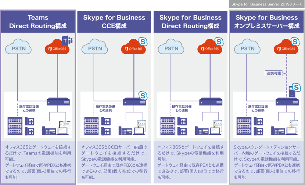 VoIPゲートウェイ 製品情報 Skype for Businessソリューション カタログ｜住友商事マシネックス株式会社