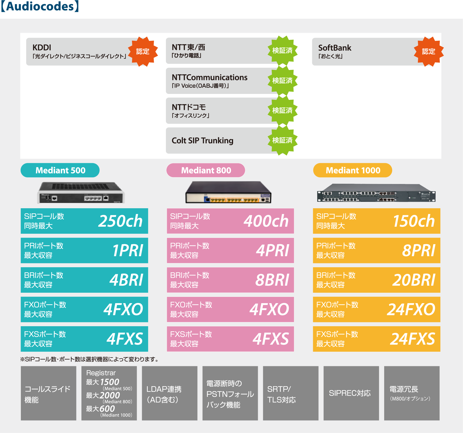 Asterisk-PBX  1PRI (INS1500) 電話交換機