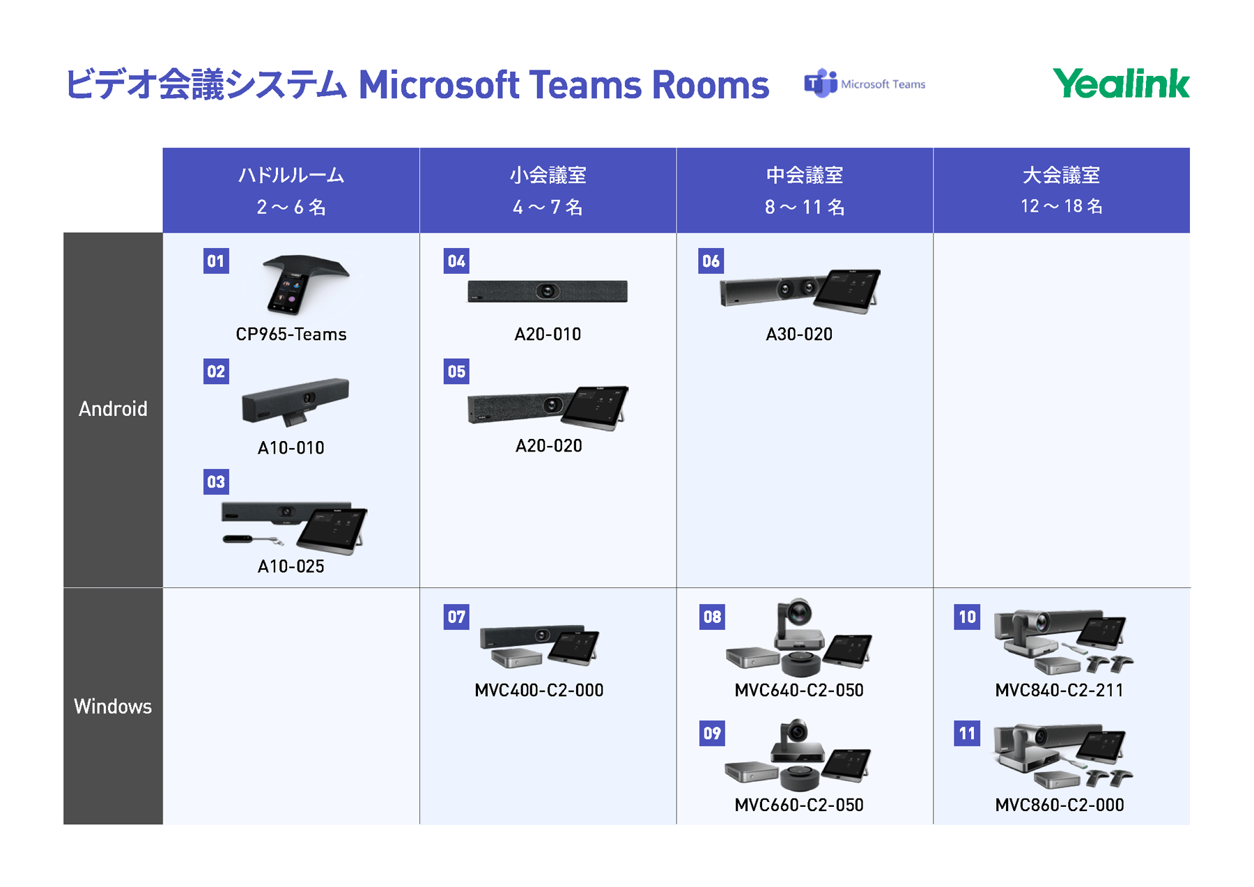 Microsoft Teams Rooms
