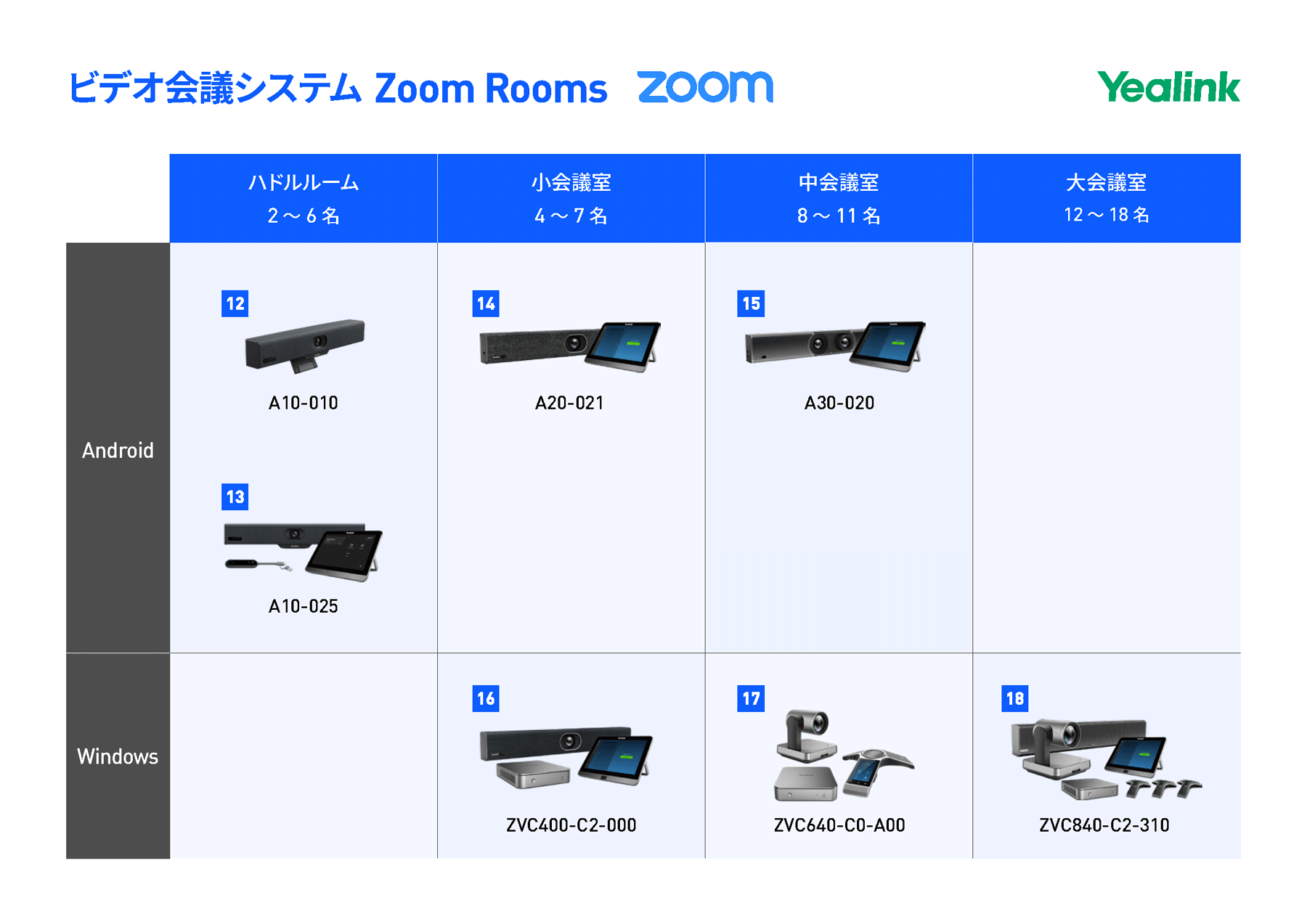 Zoom Rooms
