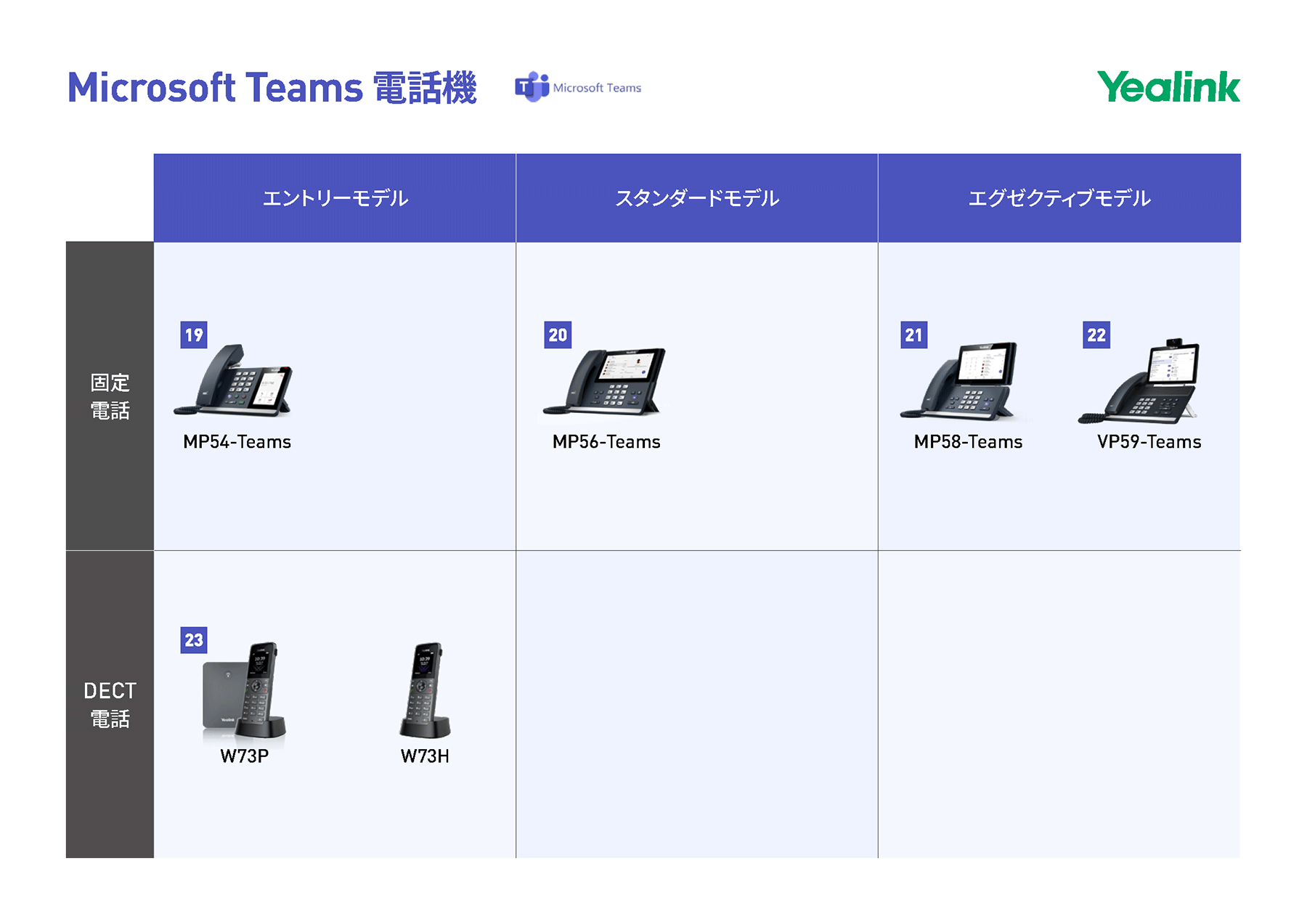 Microsoft Teams電話機