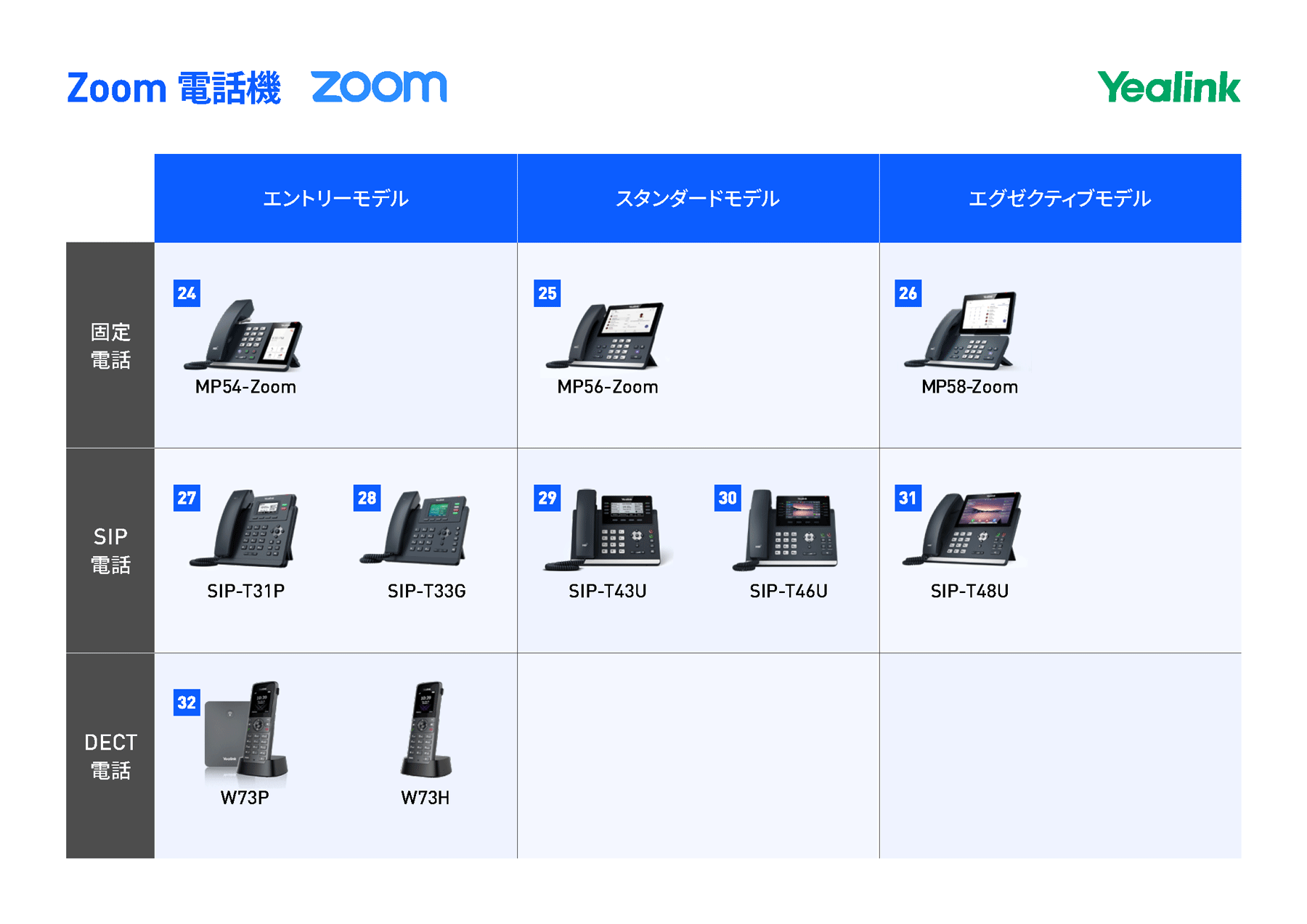 Zoom電話機